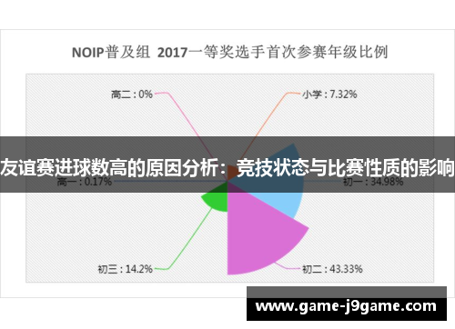 友谊赛进球数高的原因分析:竞技状态与比赛性质的影响 友谊赛进球数高的原因分析:竞技状态与比赛性质的影响
