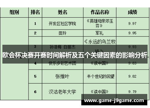 欧会杯决赛开赛时间解析及五个关键因素的影响分析 欧会杯决赛开赛时间解析及五个关键因素的影响分析